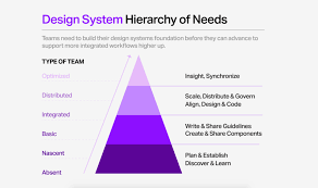 Microservices Architecture Best Practices