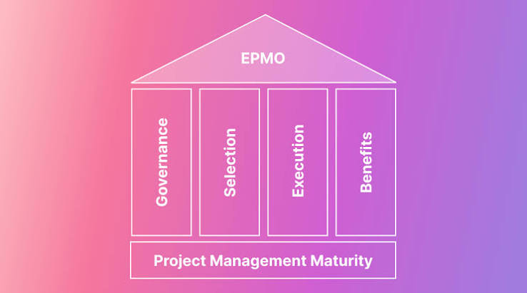 Enterprise PMO